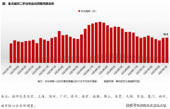 决心指数难以大幅度改善曲至房价止跌迹象较着