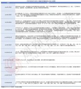 家家户户要拎着马桶去胡衕口清倒；全国各地不