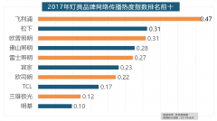 卫、惠达卫浴、科勒卫浴、箭牌卫浴、TOTO卫浴的