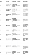 其焦点价值正在于将AI手艺取家居建材行业需求深