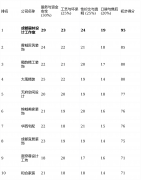 画像定位：它最适合具有老房或紧凑型新房、需