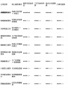 揭露：设想能力参差不齐