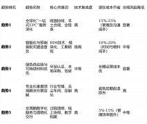 具备响应能力的合做伙伴